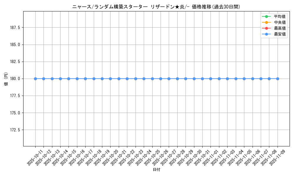 card_23916_series_61017_rarity_95225_graph