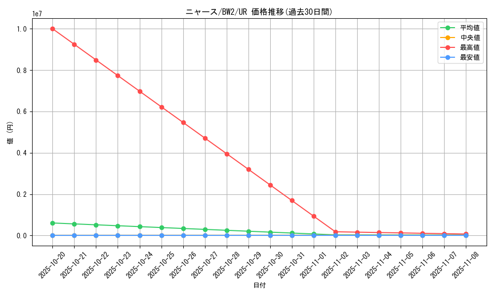 card_23916_series_61120_rarity_71893_graph