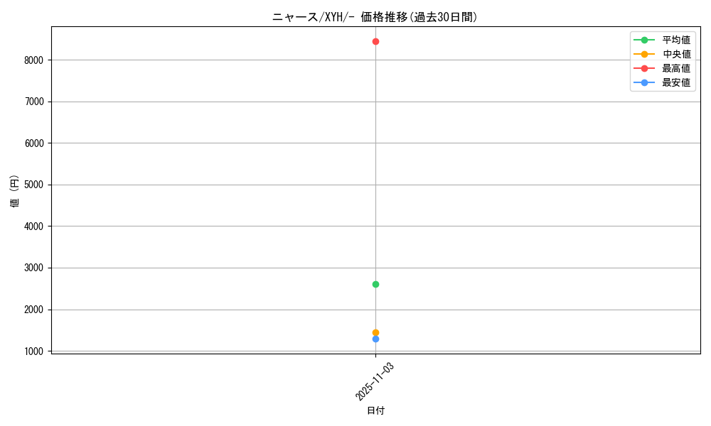 card_23916_series_61185_rarity_95225_graph