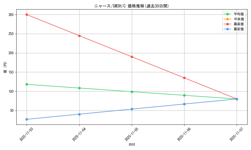 card_23916_series_61247_rarity_65214_graph