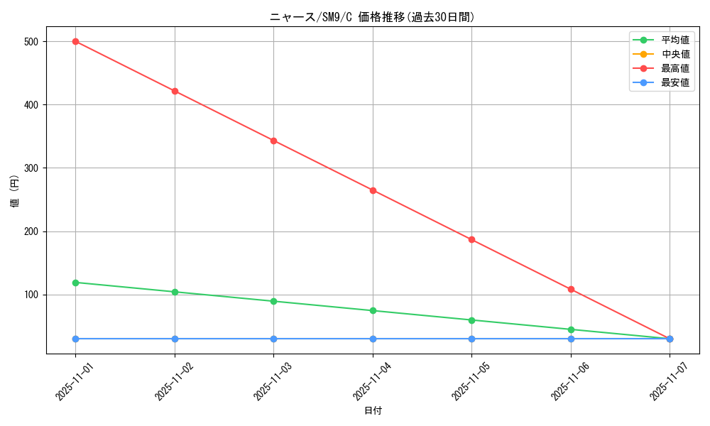 card_23916_series_61281_rarity_65214_graph