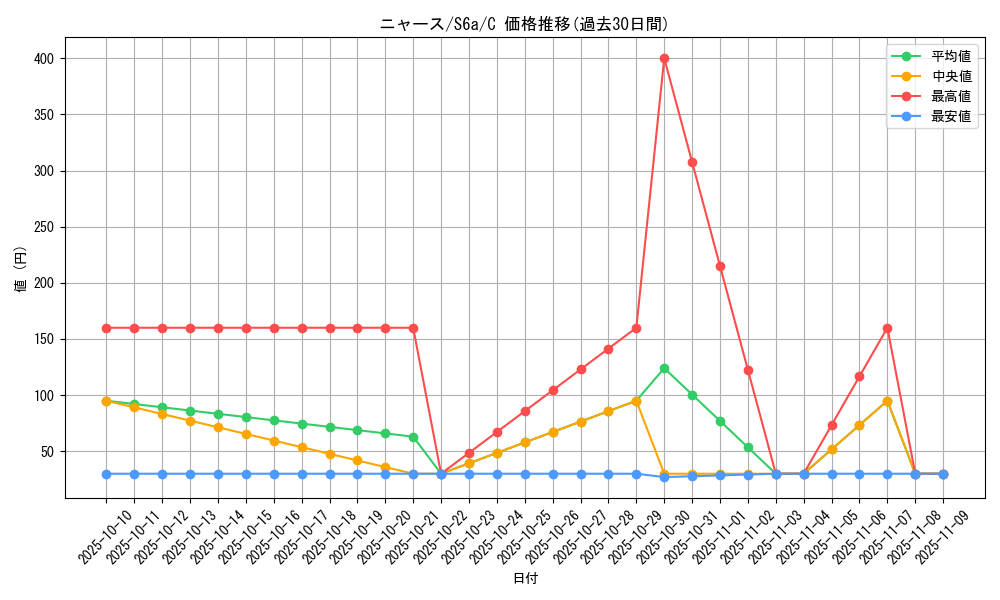 card_23916_series_61339_rarity_65214_graph