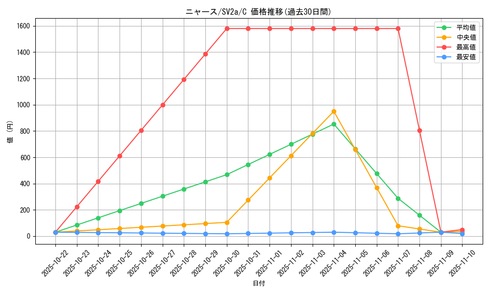 card_23916_series_61384_rarity_65214_graph