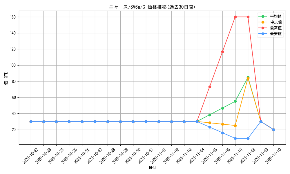 card_23916_series_61415_rarity_65214_graph