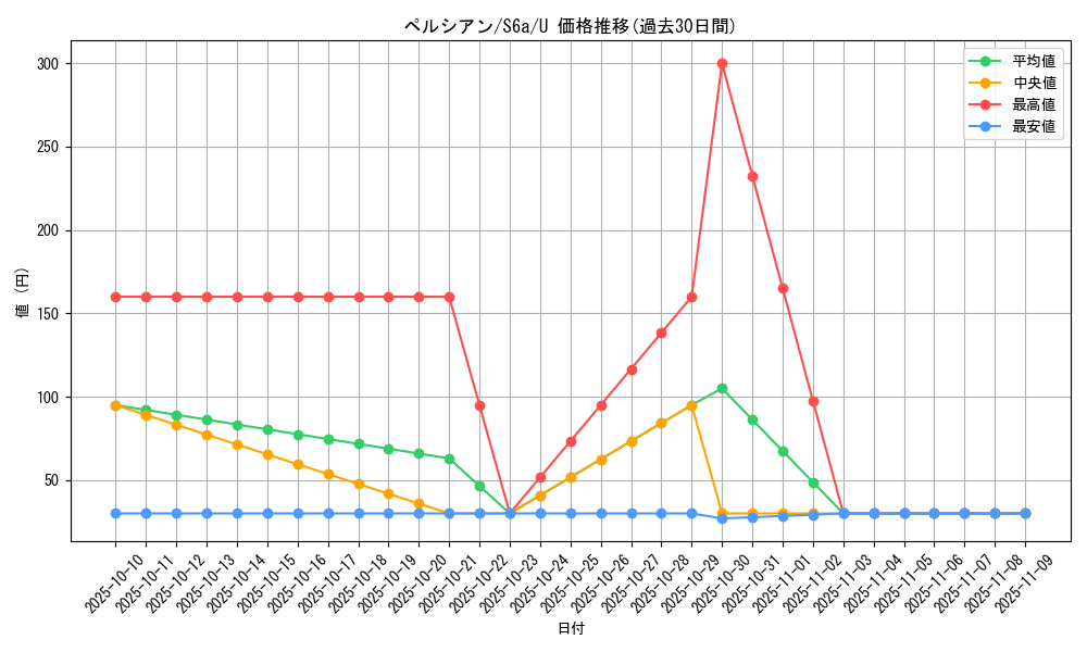 card_23917_series_61339_rarity_65215_graph