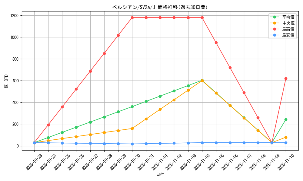 card_23917_series_61384_rarity_65215_graph