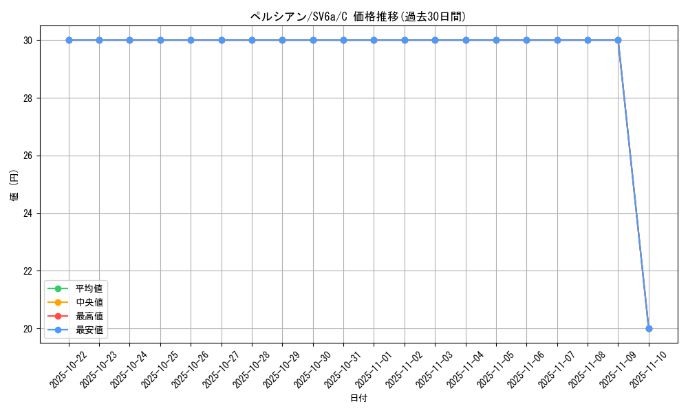 card_23917_series_61415_rarity_65214_graph