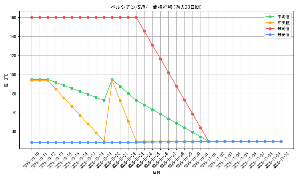 card_23917_series_61422_rarity_95225_graph