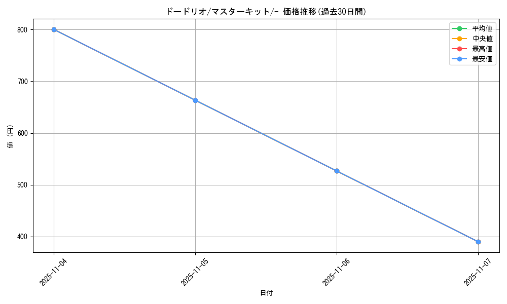 card_23918_series_61041_rarity_95225_graph