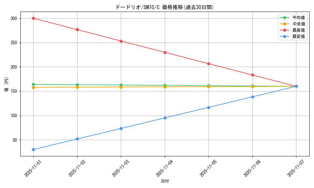 card_23918_series_61287_rarity_65214_graph