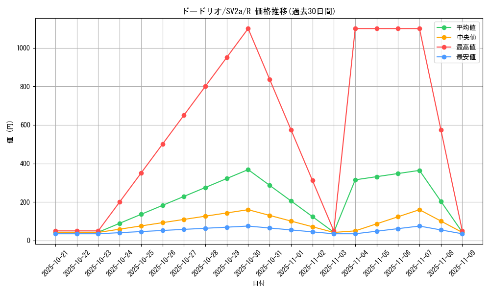 card_23918_series_61384_rarity_65216_graph