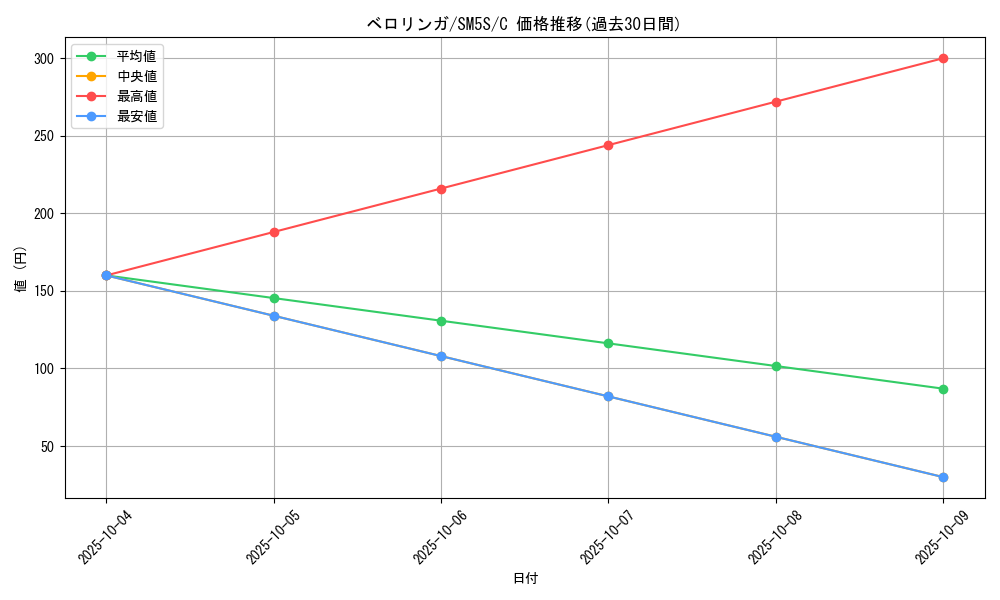 card_23919_series_61254_rarity_65214_graph