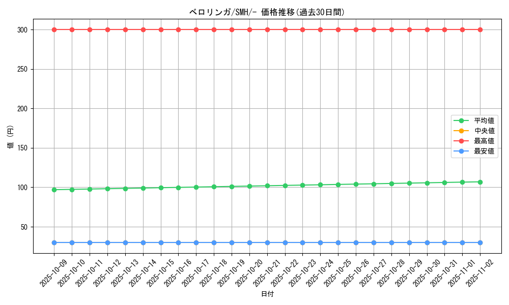 card_23919_series_61266_rarity_95225_graph