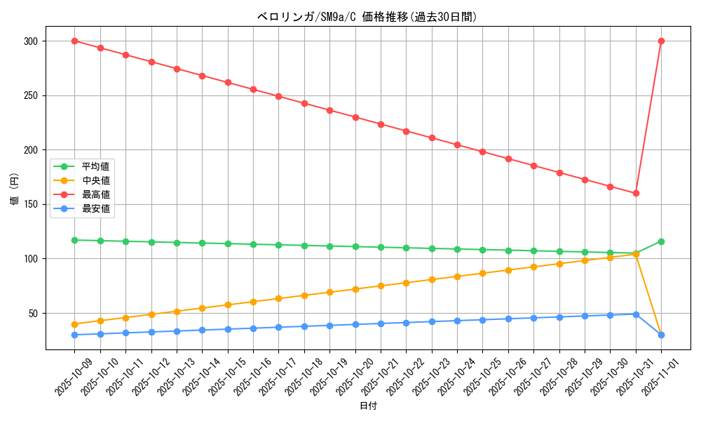 card_23919_series_61283_rarity_65214_graph
