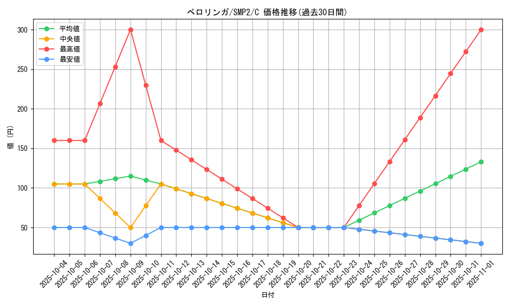 card_23919_series_61291_rarity_65214_graph