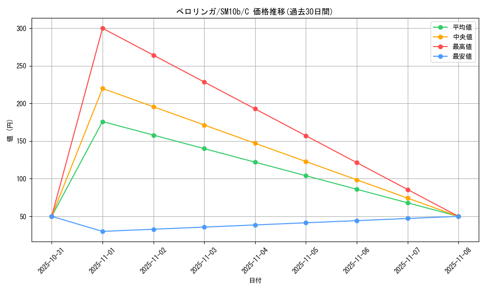card_23919_series_61292_rarity_65214_graph