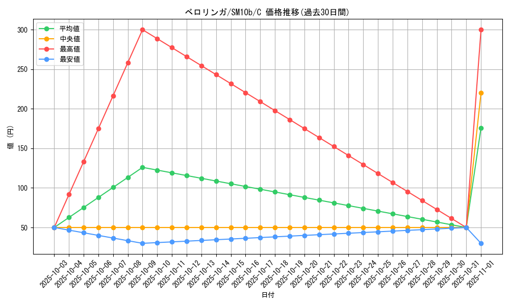card_23919_series_61292_rarity_65214_graph