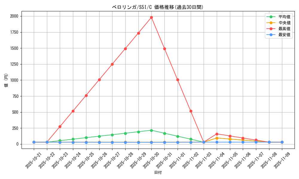 card_23919_series_61331_rarity_65214_graph