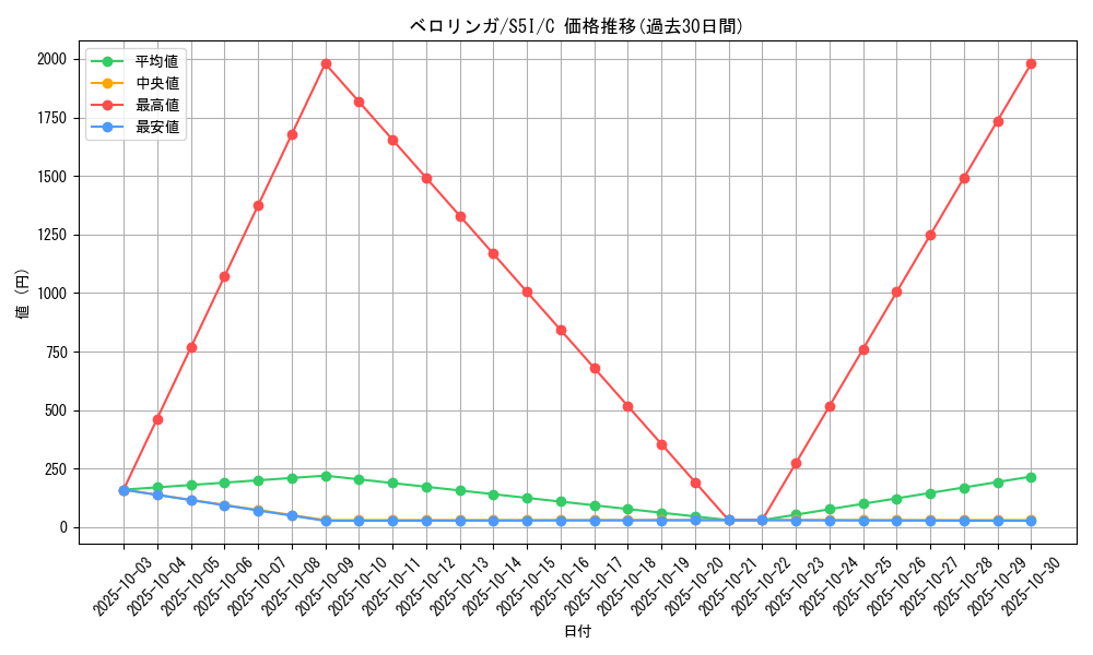 card_23919_series_61331_rarity_65214_graph