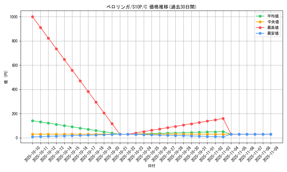 card_23919_series_61362_rarity_65214_graph