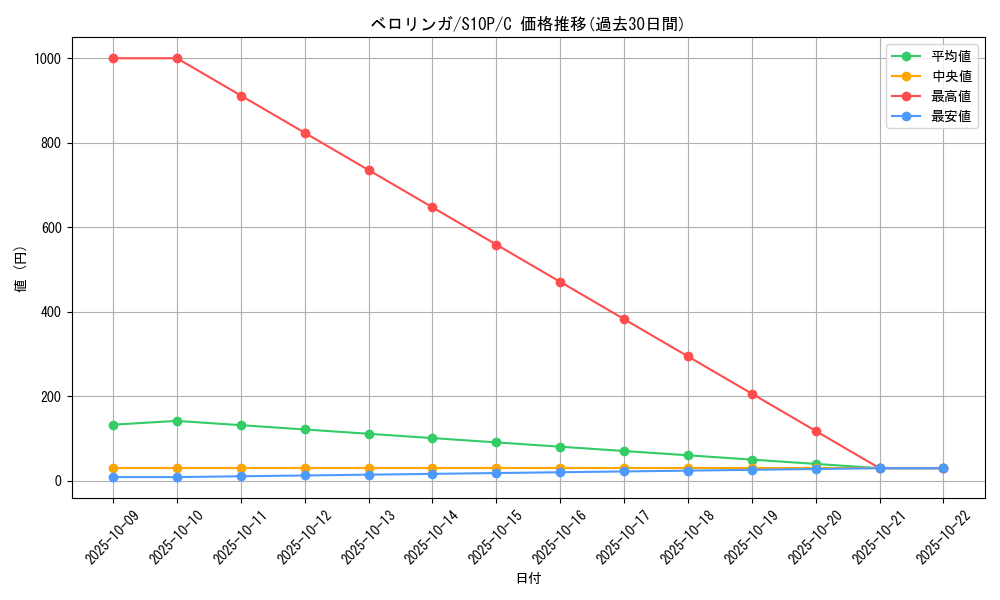card_23919_series_61362_rarity_65214_graph