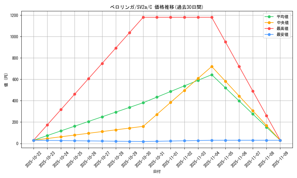 card_23919_series_61384_rarity_65214_graph