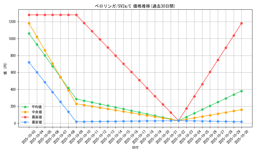 card_23919_series_61384_rarity_65214_graph