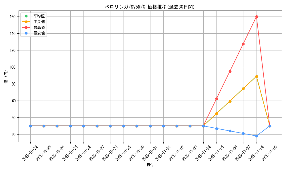 card_23919_series_61406_rarity_65214_graph