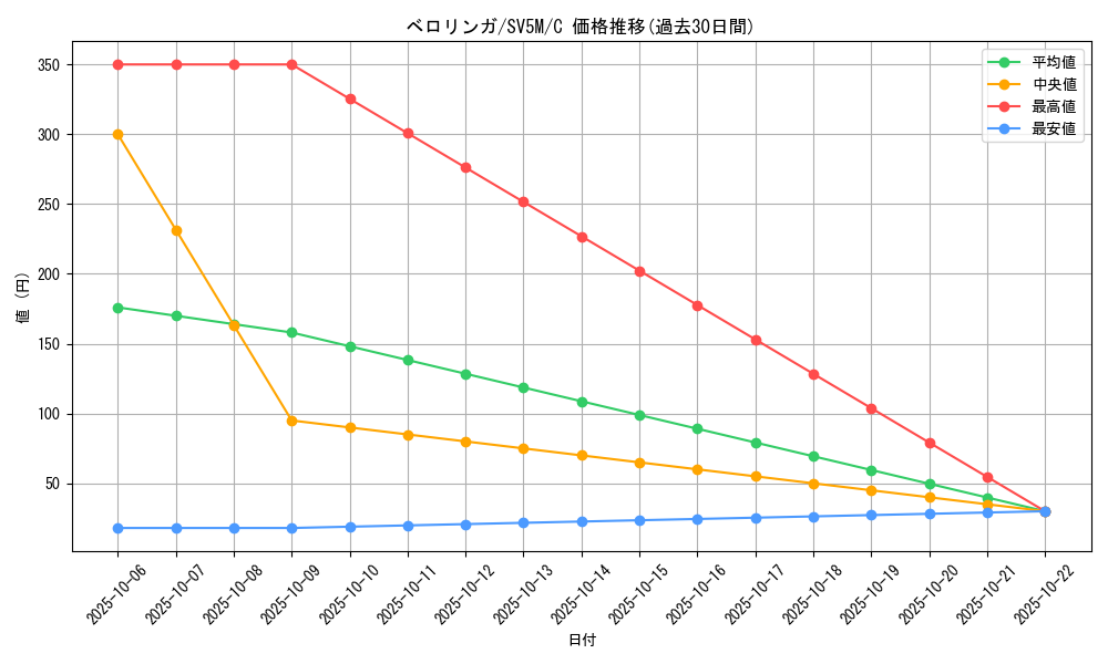 card_23919_series_61406_rarity_65214_graph