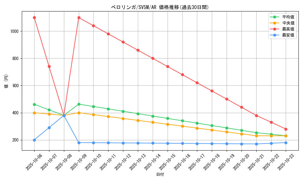 card_23919_series_61406_rarity_86461_graph