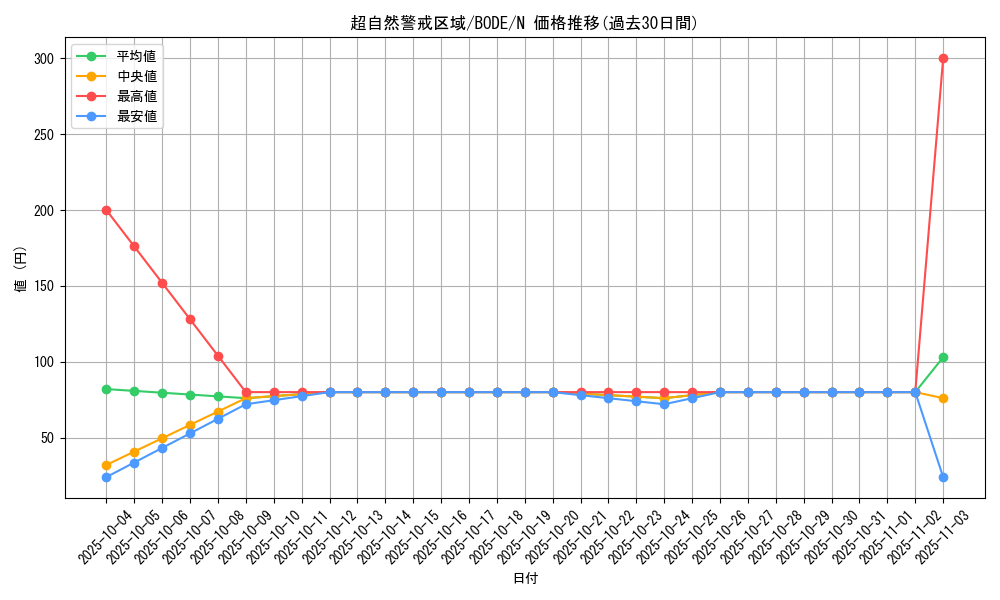 card_2391_series_5224_rarity_1_graph