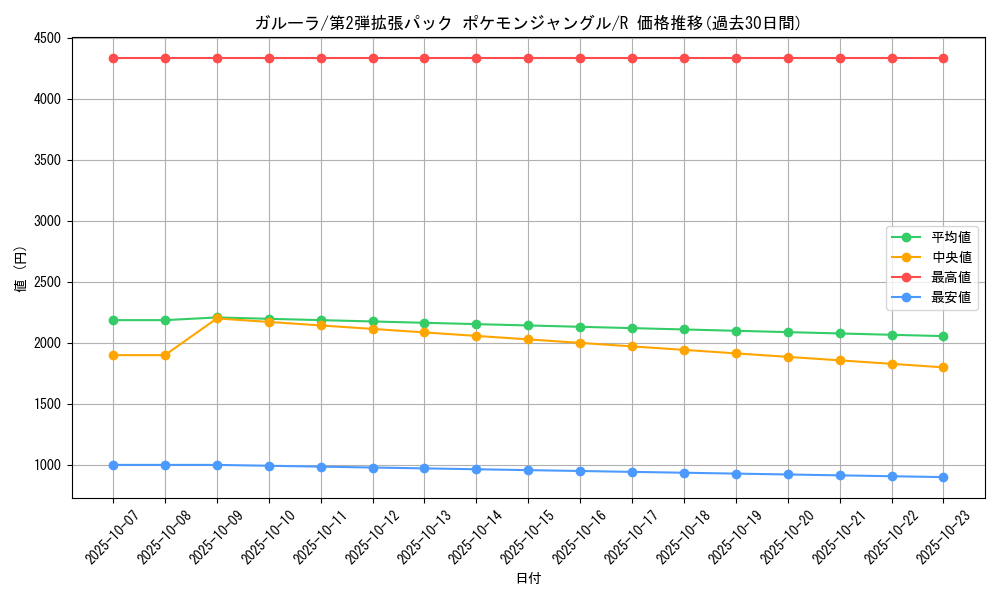card_23920_series_60964_rarity_65216_graph