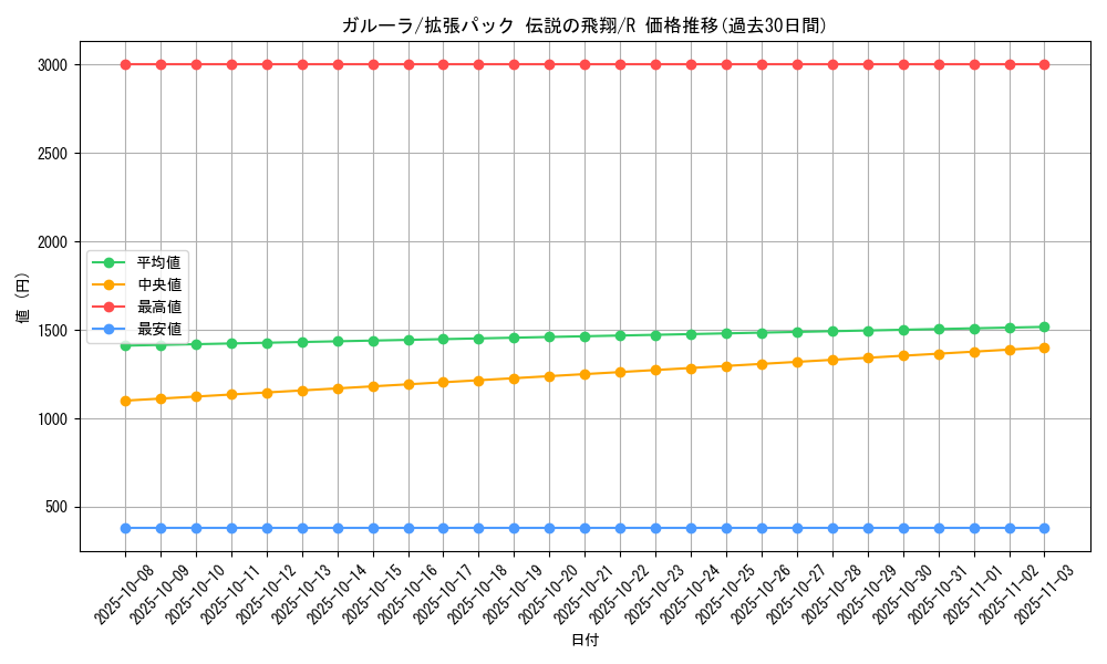 card_23920_series_61019_rarity_65216_graph