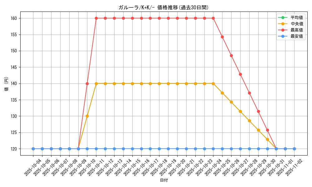 card_23920_series_61148_rarity_95225_graph