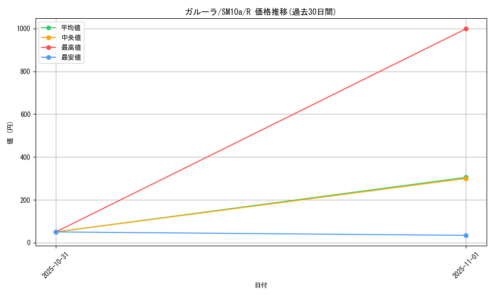 card_23920_series_61290_rarity_65216_graph