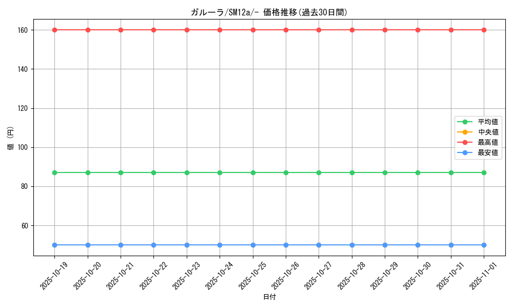 card_23920_series_61299_rarity_95225_graph