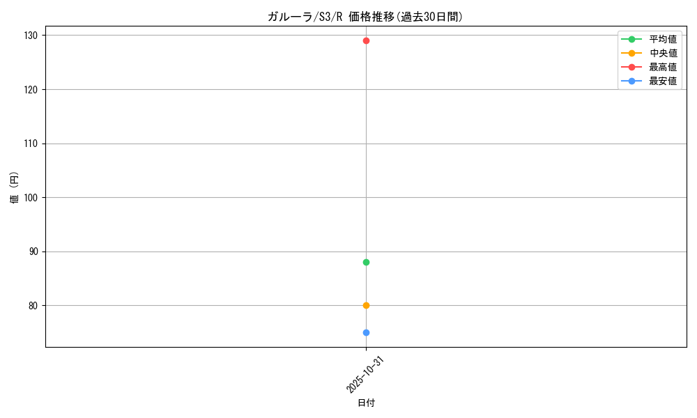 card_23920_series_61314_rarity_65216_graph