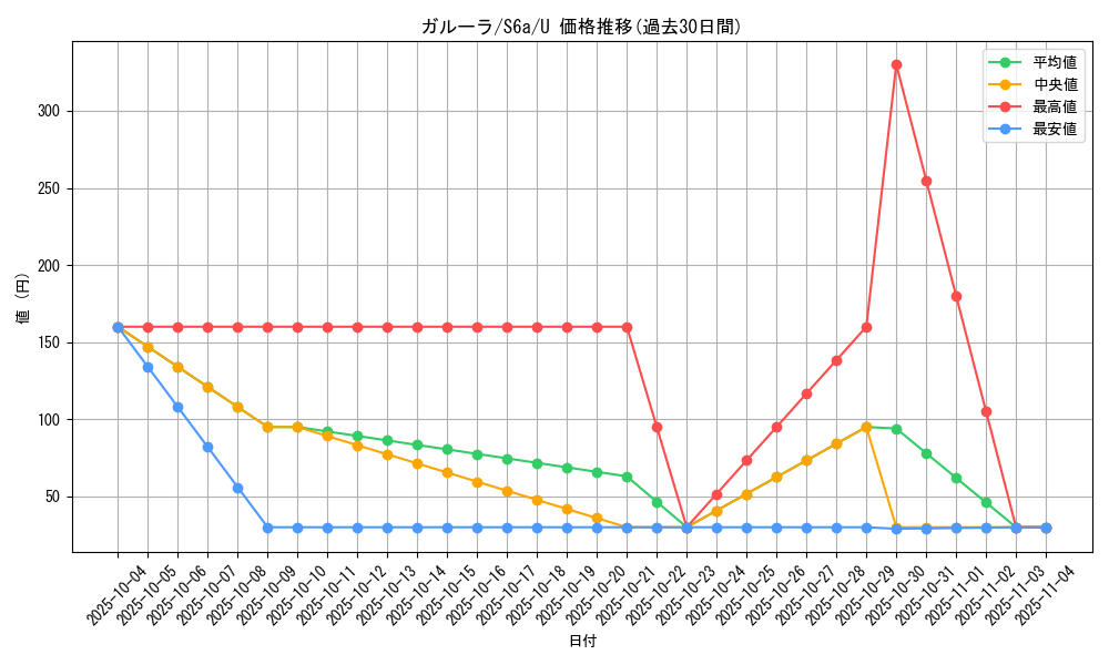 card_23920_series_61339_rarity_65215_graph