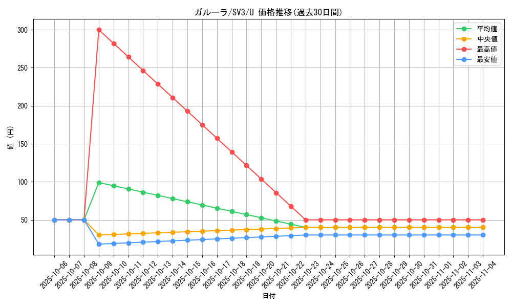 card_23920_series_61393_rarity_65215_graph