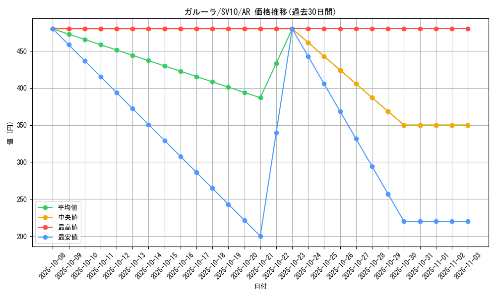 card_23920_series_61437_rarity_86461_graph