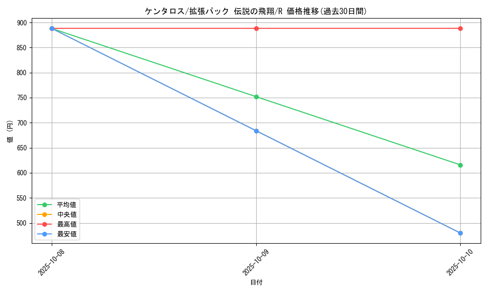 card_23921_series_61019_rarity_65216_graph