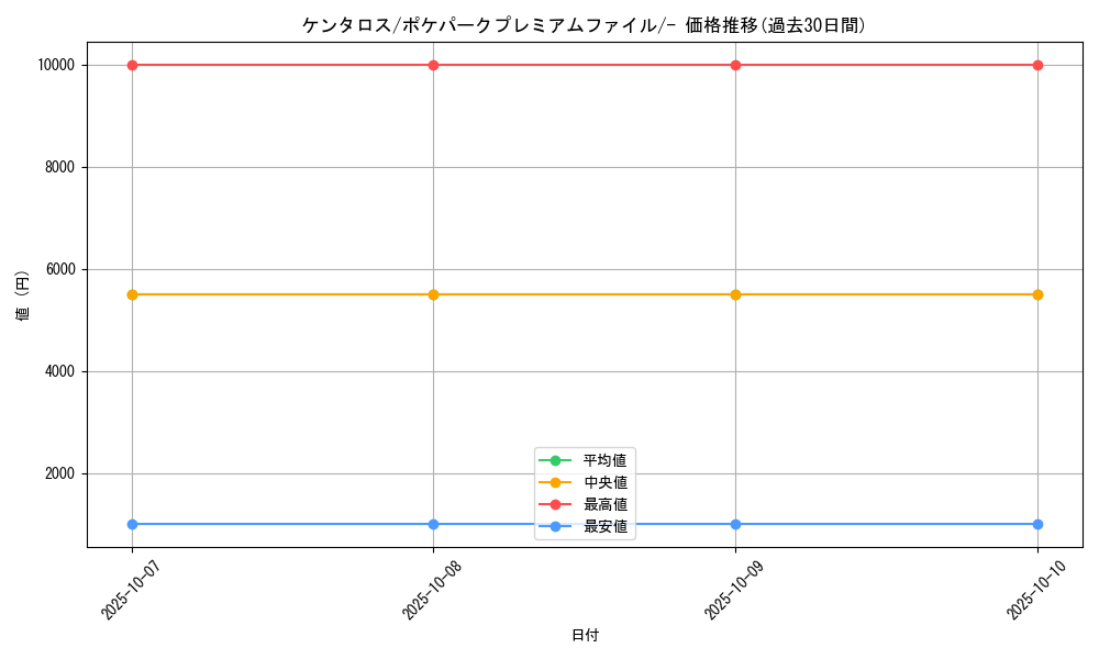 card_23921_series_61037_rarity_95225_graph