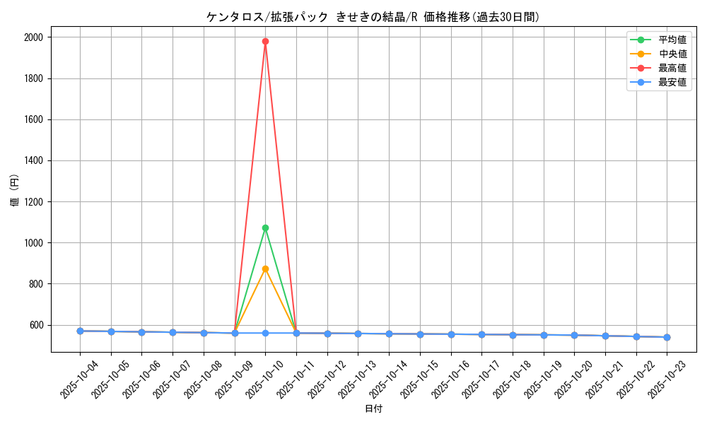 card_23921_series_61049_rarity_65216_graph