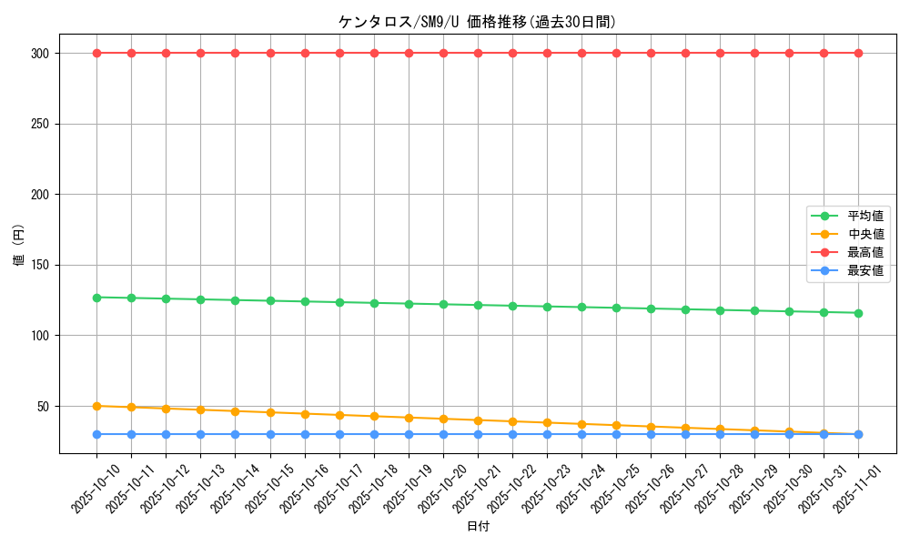 card_23921_series_61281_rarity_65215_graph