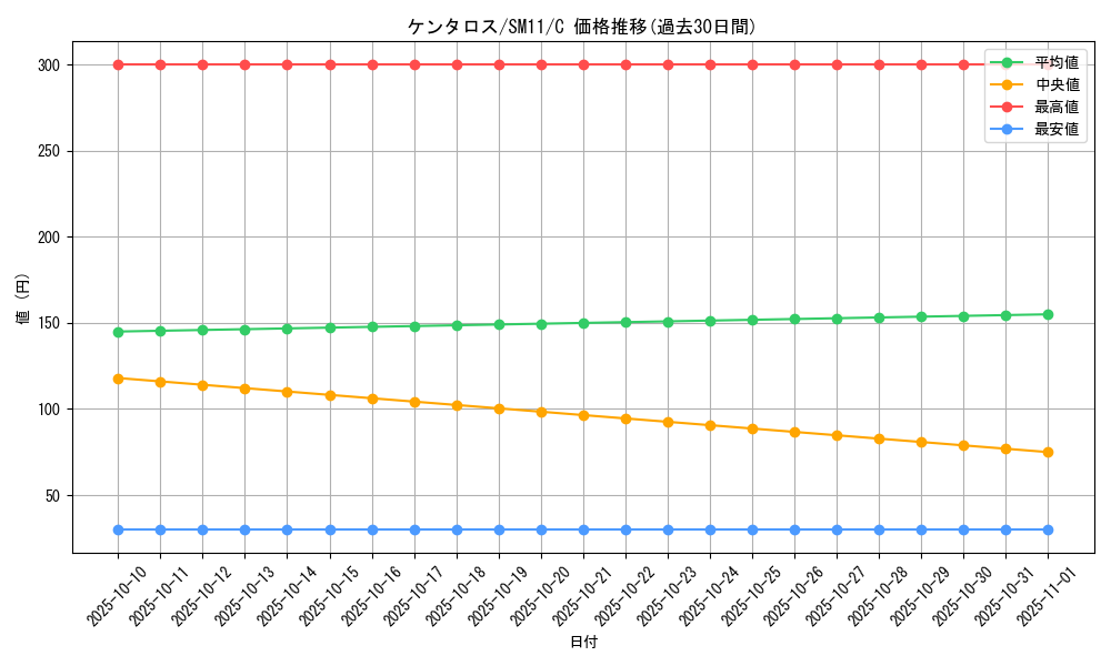 card_23921_series_61293_rarity_65214_graph