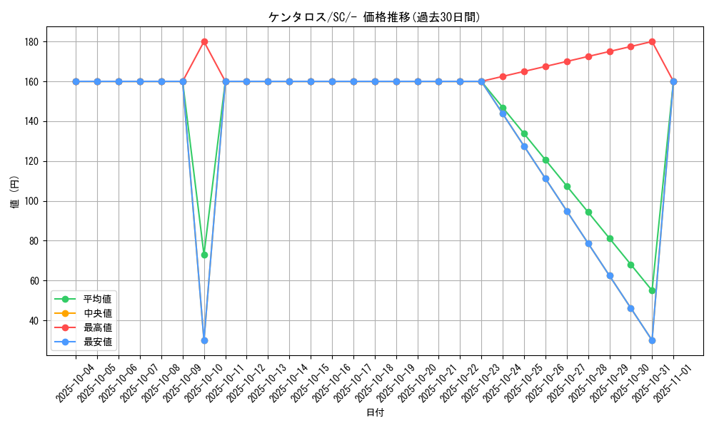 card_23921_series_61311_rarity_95225_graph