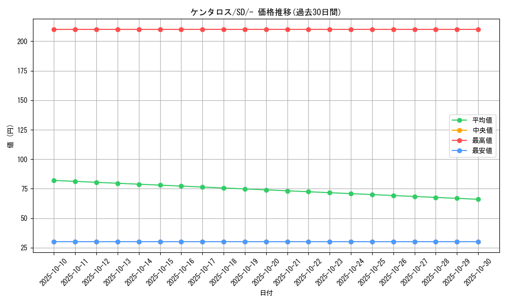 card_23921_series_61324_rarity_95225_graph