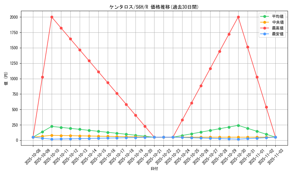 card_23921_series_61336_rarity_65216_graph