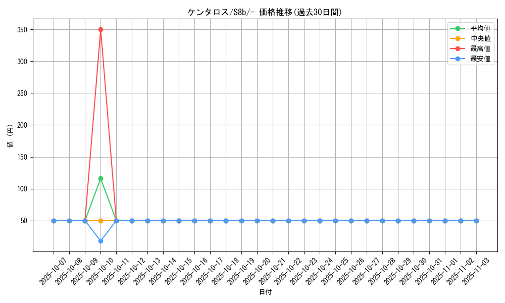 card_23921_series_61353_rarity_95225_graph