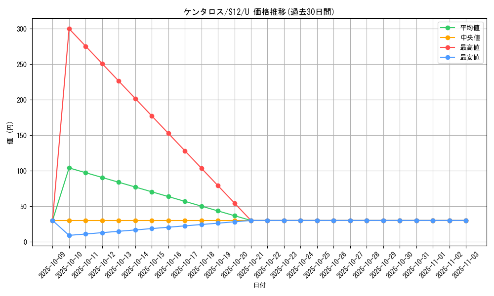 card_23921_series_61370_rarity_65215_graph